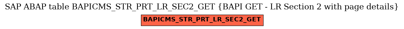 E-R Diagram for table BAPICMS_STR_PRT_LR_SEC2_GET (BAPI GET - LR Section 2 with page details)