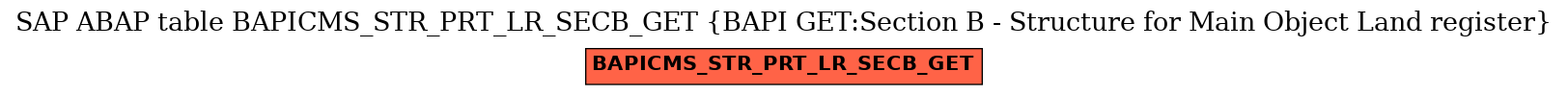 E-R Diagram for table BAPICMS_STR_PRT_LR_SECB_GET (BAPI GET:Section B - Structure for Main Object Land register)