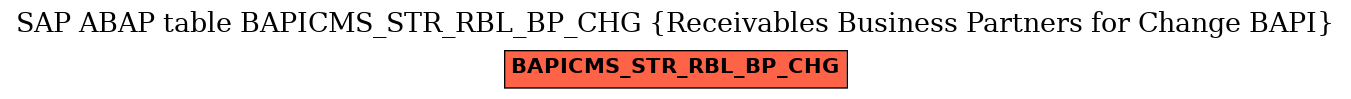 E-R Diagram for table BAPICMS_STR_RBL_BP_CHG (Receivables Business Partners for Change BAPI)