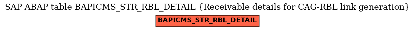 E-R Diagram for table BAPICMS_STR_RBL_DETAIL (Receivable details for CAG-RBL link generation)