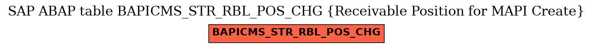 E-R Diagram for table BAPICMS_STR_RBL_POS_CHG (Receivable Position for MAPI Create)