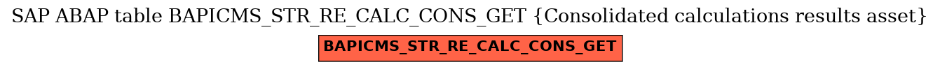 E-R Diagram for table BAPICMS_STR_RE_CALC_CONS_GET (Consolidated calculations results asset)