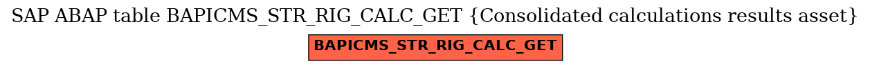 E-R Diagram for table BAPICMS_STR_RIG_CALC_GET (Consolidated calculations results asset)