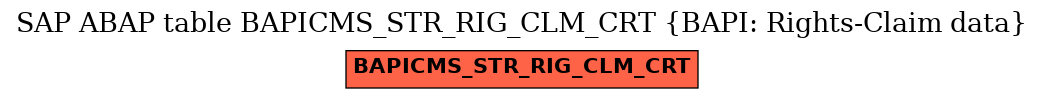 E-R Diagram for table BAPICMS_STR_RIG_CLM_CRT (BAPI: Rights-Claim data)