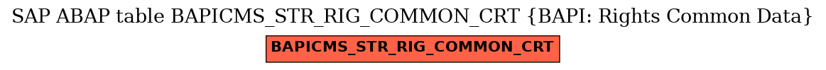 E-R Diagram for table BAPICMS_STR_RIG_COMMON_CRT (BAPI: Rights Common Data)