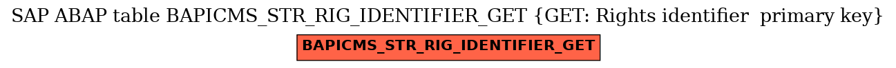 E-R Diagram for table BAPICMS_STR_RIG_IDENTIFIER_GET (GET: Rights identifier  primary key)