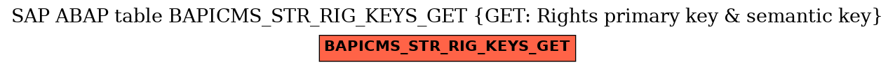 E-R Diagram for table BAPICMS_STR_RIG_KEYS_GET (GET: Rights primary key & semantic key)