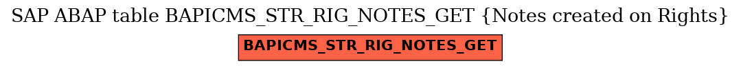 E-R Diagram for table BAPICMS_STR_RIG_NOTES_GET (Notes created on Rights)