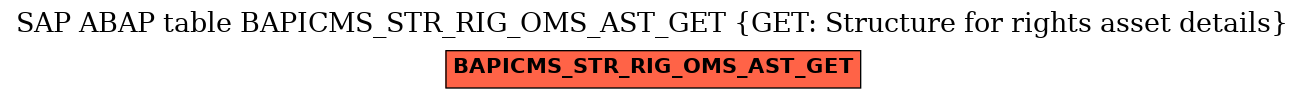 E-R Diagram for table BAPICMS_STR_RIG_OMS_AST_GET (GET: Structure for rights asset details)