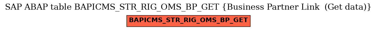 E-R Diagram for table BAPICMS_STR_RIG_OMS_BP_GET (Business Partner Link  (Get data))