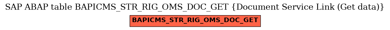 E-R Diagram for table BAPICMS_STR_RIG_OMS_DOC_GET (Document Service Link (Get data))