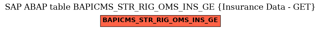 E-R Diagram for table BAPICMS_STR_RIG_OMS_INS_GE (Insurance Data - GET)