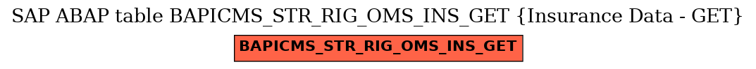 E-R Diagram for table BAPICMS_STR_RIG_OMS_INS_GET (Insurance Data - GET)