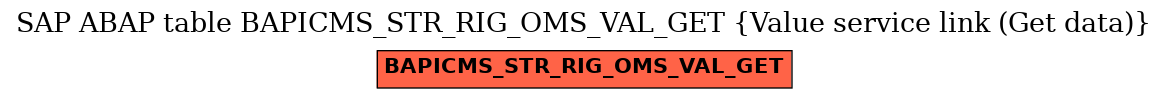 E-R Diagram for table BAPICMS_STR_RIG_OMS_VAL_GET (Value service link (Get data))