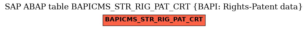 E-R Diagram for table BAPICMS_STR_RIG_PAT_CRT (BAPI: Rights-Patent data)