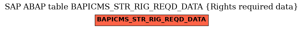 E-R Diagram for table BAPICMS_STR_RIG_REQD_DATA (Rights required data)