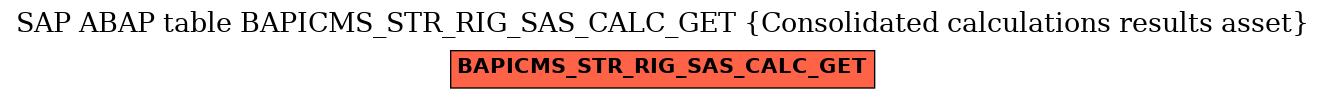 E-R Diagram for table BAPICMS_STR_RIG_SAS_CALC_GET (Consolidated calculations results asset)