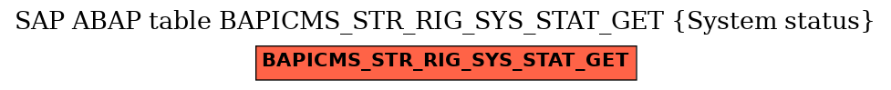 E-R Diagram for table BAPICMS_STR_RIG_SYS_STAT_GET (System status)