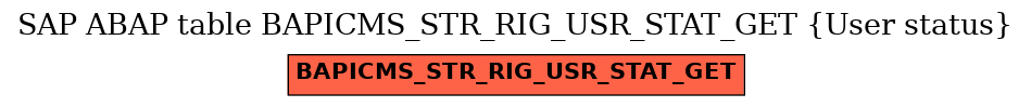 E-R Diagram for table BAPICMS_STR_RIG_USR_STAT_GET (User status)