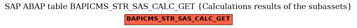 E-R Diagram for table BAPICMS_STR_SAS_CALC_GET (Calculations results of the subassets)