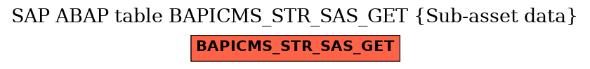 E-R Diagram for table BAPICMS_STR_SAS_GET (Sub-asset data)