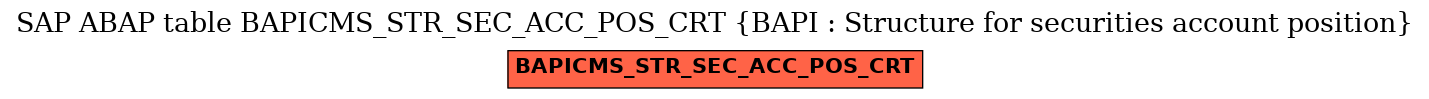 E-R Diagram for table BAPICMS_STR_SEC_ACC_POS_CRT (BAPI : Structure for securities account position)