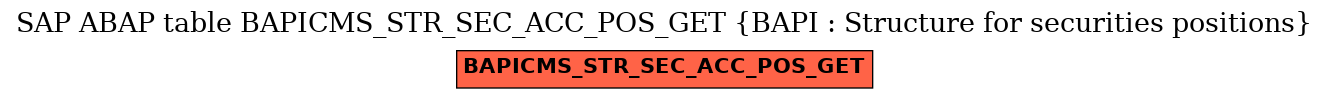 E-R Diagram for table BAPICMS_STR_SEC_ACC_POS_GET (BAPI : Structure for securities positions)