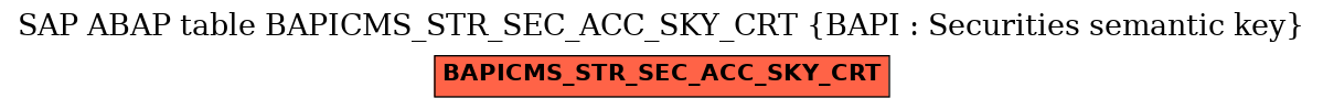 E-R Diagram for table BAPICMS_STR_SEC_ACC_SKY_CRT (BAPI : Securities semantic key)