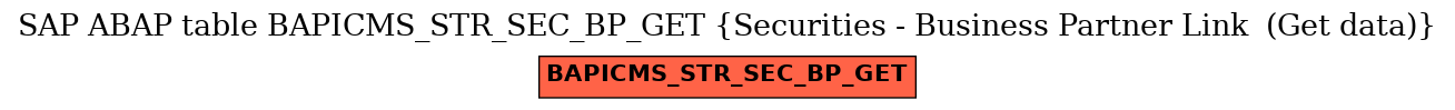 E-R Diagram for table BAPICMS_STR_SEC_BP_GET (Securities - Business Partner Link  (Get data))