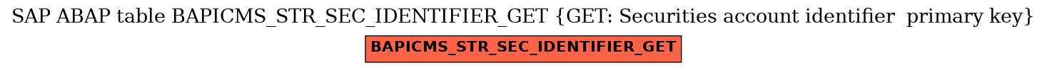 E-R Diagram for table BAPICMS_STR_SEC_IDENTIFIER_GET (GET: Securities account identifier  primary key)