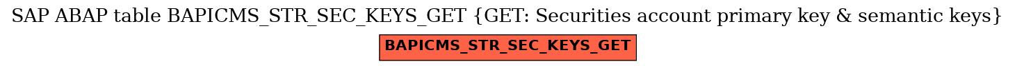 E-R Diagram for table BAPICMS_STR_SEC_KEYS_GET (GET: Securities account primary key & semantic keys)