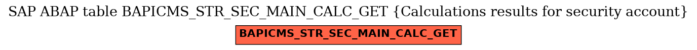 E-R Diagram for table BAPICMS_STR_SEC_MAIN_CALC_GET (Calculations results for security account)
