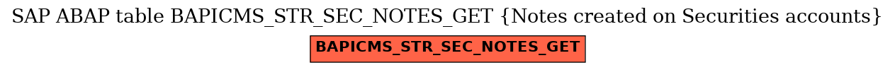 E-R Diagram for table BAPICMS_STR_SEC_NOTES_GET (Notes created on Securities accounts)