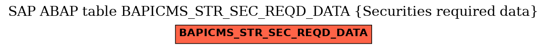 E-R Diagram for table BAPICMS_STR_SEC_REQD_DATA (Securities required data)
