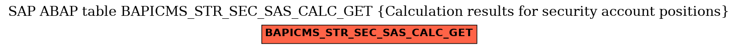 E-R Diagram for table BAPICMS_STR_SEC_SAS_CALC_GET (Calculation results for security account positions)