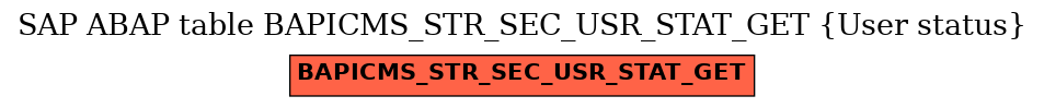 E-R Diagram for table BAPICMS_STR_SEC_USR_STAT_GET (User status)