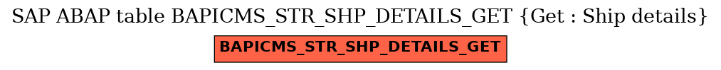 E-R Diagram for table BAPICMS_STR_SHP_DETAILS_GET (Get : Ship details)