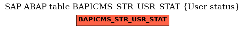 E-R Diagram for table BAPICMS_STR_USR_STAT (User status)