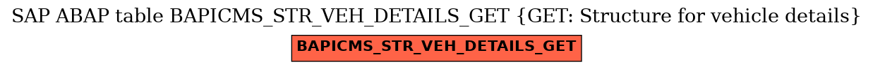 E-R Diagram for table BAPICMS_STR_VEH_DETAILS_GET (GET: Structure for vehicle details)