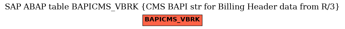 E-R Diagram for table BAPICMS_VBRK (CMS BAPI str for Billing Header data from R/3)