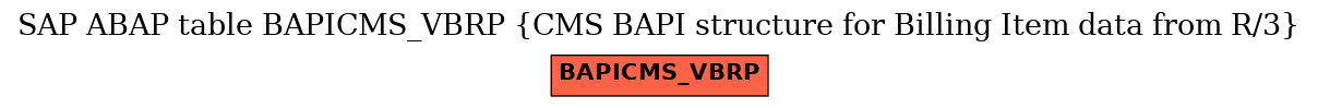 E-R Diagram for table BAPICMS_VBRP (CMS BAPI structure for Billing Item data from R/3)