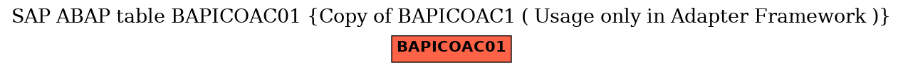 E-R Diagram for table BAPICOAC01 (Copy of BAPICOAC1 ( Usage only in Adapter Framework ))