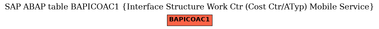 E-R Diagram for table BAPICOAC1 (Interface Structure Work Ctr (Cost Ctr/ATyp) Mobile Service)