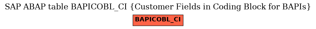 E-R Diagram for table BAPICOBL_CI (Customer Fields in Coding Block for BAPIs)