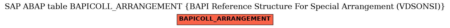 E-R Diagram for table BAPICOLL_ARRANGEMENT (BAPI Reference Structure For Special Arrangement (VDSONSI))