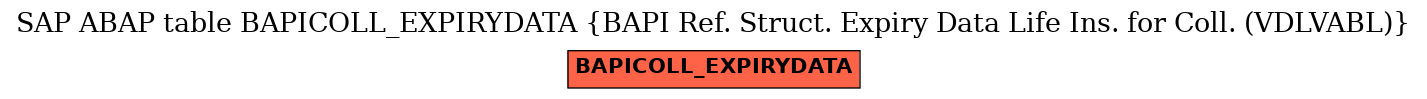 E-R Diagram for table BAPICOLL_EXPIRYDATA (BAPI Ref. Struct. Expiry Data Life Ins. for Coll. (VDLVABL))