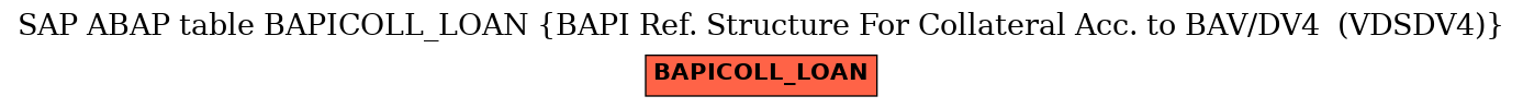 E-R Diagram for table BAPICOLL_LOAN (BAPI Ref. Structure For Collateral Acc. to BAV/DV4  (VDSDV4))