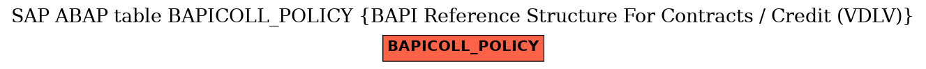 E-R Diagram for table BAPICOLL_POLICY (BAPI Reference Structure For Contracts / Credit (VDLV))