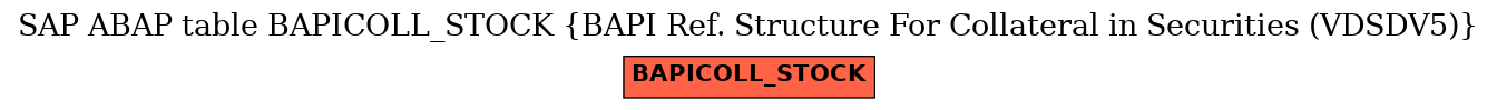 E-R Diagram for table BAPICOLL_STOCK (BAPI Ref. Structure For Collateral in Securities (VDSDV5))