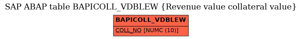 E-R Diagram for table BAPICOLL_VDBLEW (Revenue value collateral value)